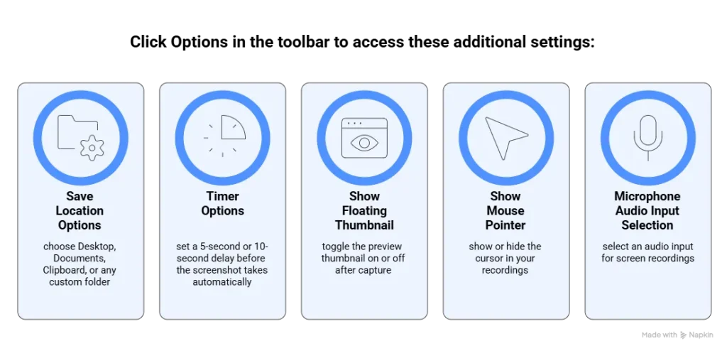 Screenshot Mac toolbar options showing Save Location, Timer, Show Floating Thumbnail, Show Mouse Pointer, and Microphone settings accessed via Command Shift 5